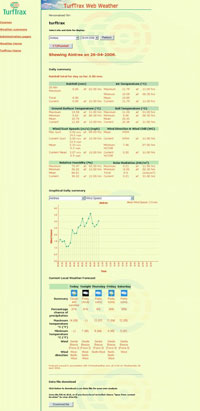 Weather Station on course